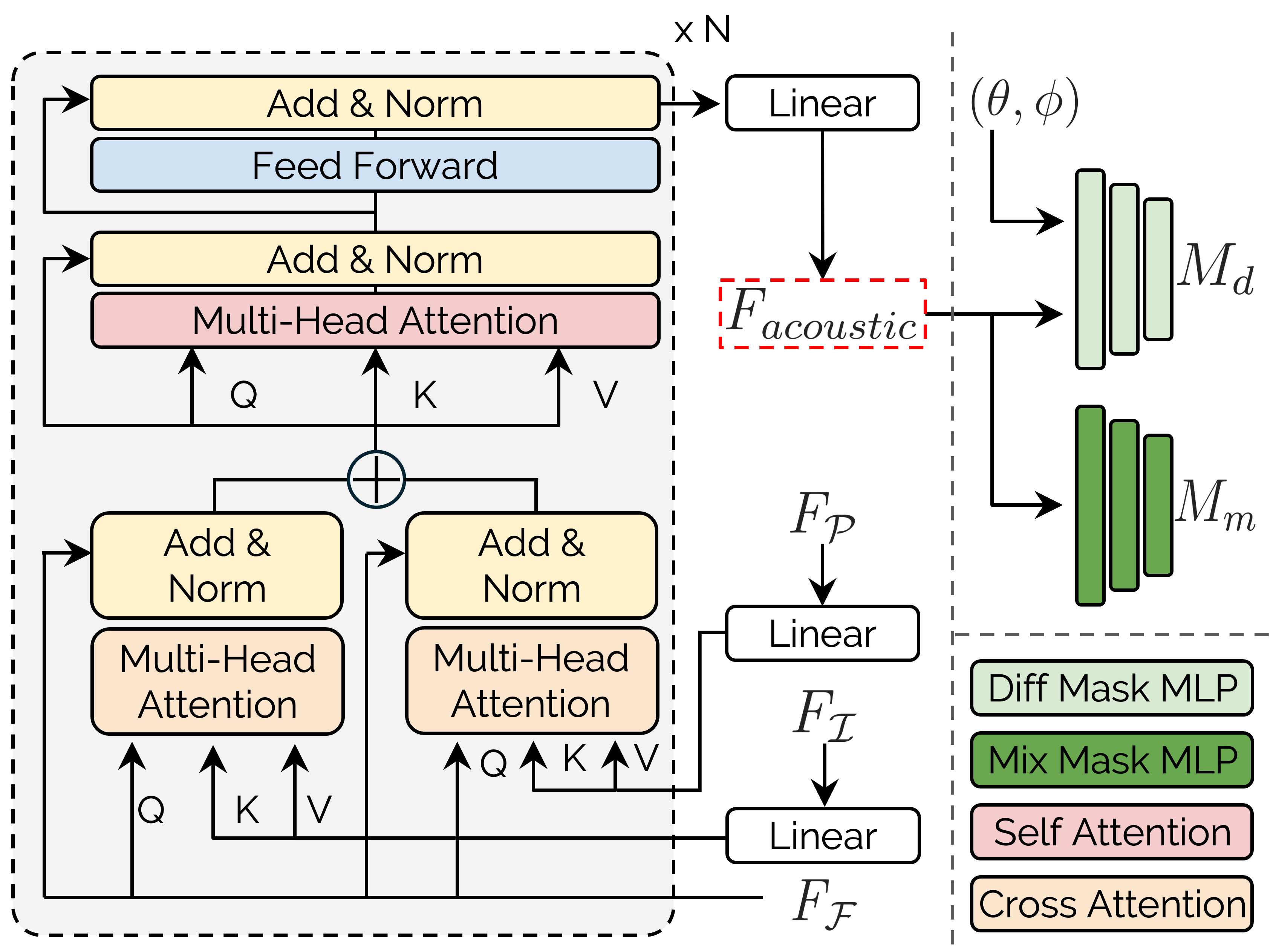 Method 1